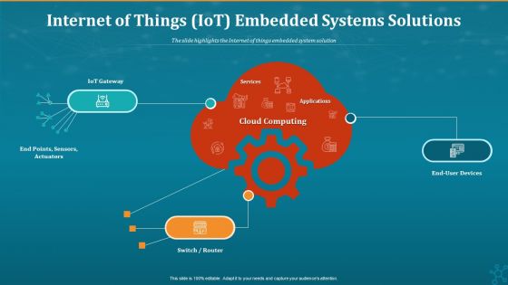 Internet Of Things Iot Embedded Systems Solutions Elements PDF