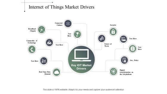 Internet Of Things Market Drivers Ppt PowerPoint Presentation Show Files