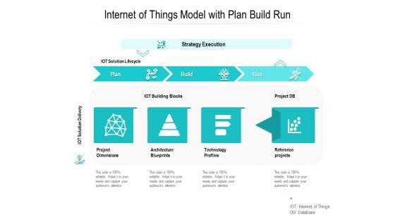 Internet Of Things Model With Plan Build Run Ppt PowerPoint Presentation Infographic Template Format PDF