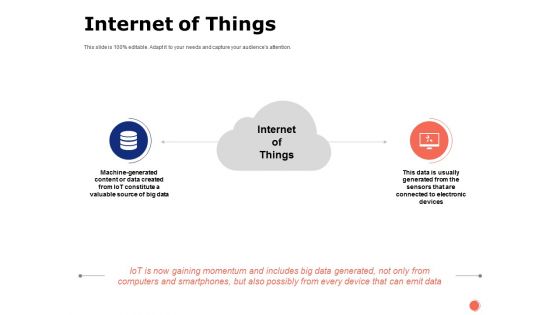 Internet Of Things Ppt PowerPoint Presentation Infographics Graphics Pictures