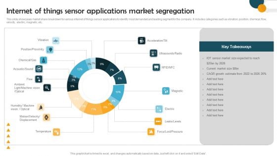 Internet Of Things Sensor Applications Market Segregation Sample PDF