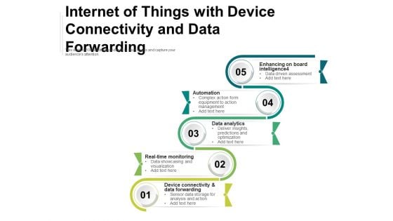 Internet Of Things With Device Connectivity And Data Forwarding Ppt PowerPoint Presentation File Slides PDF Internet Of Things With Device Connectivity And Data Forwarding Ppt PowerPoint Presentation File Slides PDF