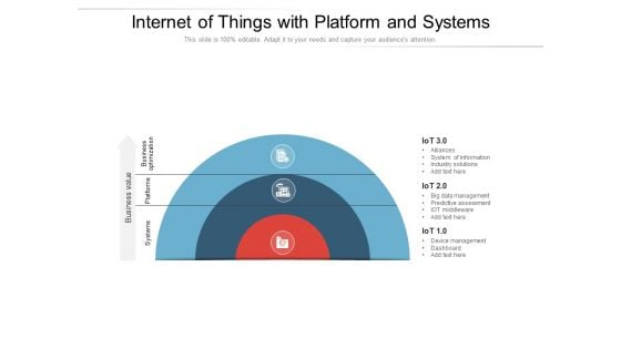 Internet Of Things With Platform And Systems Ppt PowerPoint Presentation File Ideas PDF