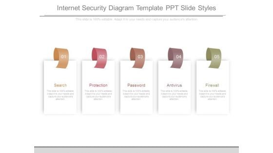 Internet Security Diagram Template Ppt Slide Styles