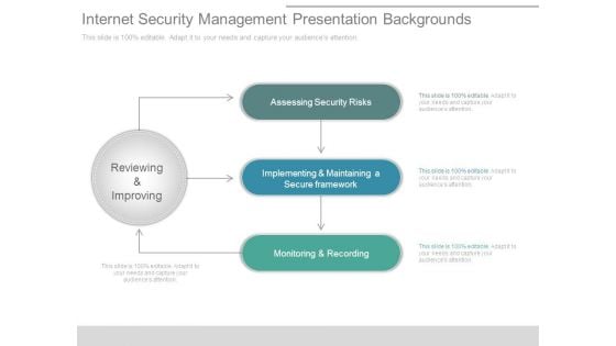 Internet Security Management Presentation Backgrounds