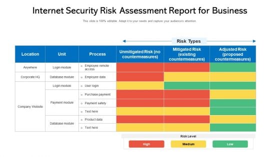 Internet Security Risk Assessment Report For Business Ppt PowerPoint Presentation Gallery Graphics Example PDF