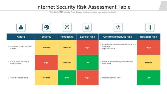 Internet Security Risk Assessment Table Ppt PowerPoint Presentation Gallery Design Inspiration PDF