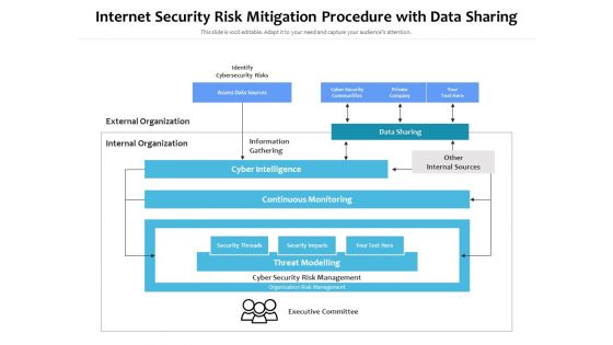 Internet Security Risk Mitigation Procedure With Data Sharing Ppt PowerPoint Presentation Pictures Show PDF