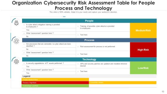 Internet Security Risk Severity Probability Ppt PowerPoint Presentation Complete Deck With Slides Slide10