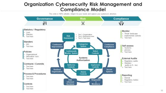 Internet Security Risk Severity Probability Ppt PowerPoint Presentation Complete Deck With Slides Slide11