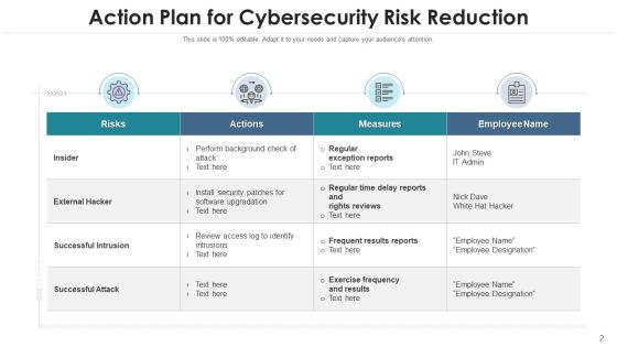 Internet Security Risk Severity Probability Ppt PowerPoint Presentation Complete Deck With Slides Slide02