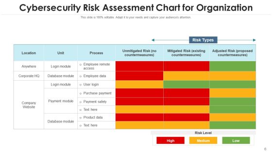 Internet Security Risk Severity Probability Ppt PowerPoint Presentation Complete Deck With Slides Slide06