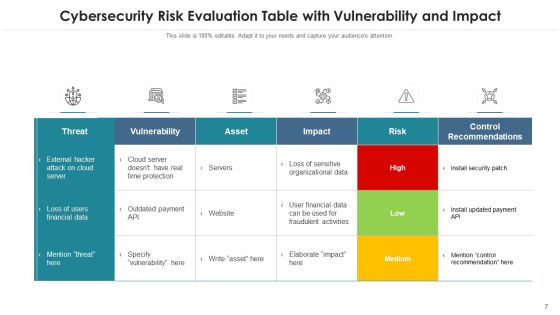 Internet Security Risk Severity Probability Ppt PowerPoint Presentation Complete Deck With Slides Slide07