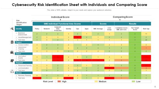 Internet Security Risk Severity Probability Ppt PowerPoint Presentation Complete Deck With Slides Slide08