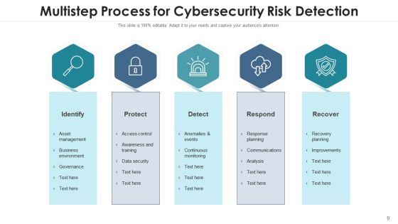 Internet Security Risk Severity Probability Ppt PowerPoint Presentation Complete Deck With Slides Slide09