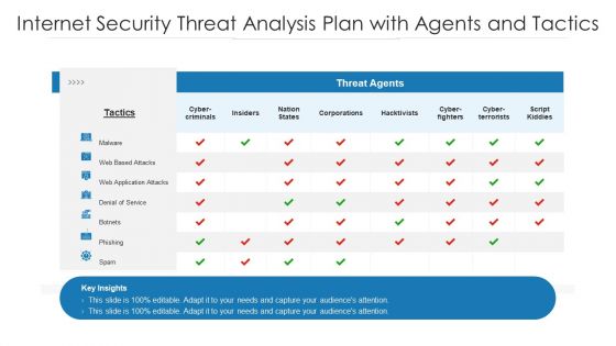 Internet Security Threat Analysis Plan With Agents And Tactics Ppt PowerPoint Presentation Gallery Infographic Template PDF