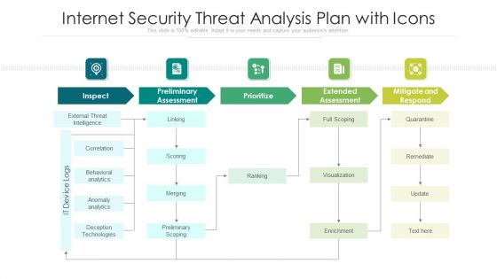 Internet Security Threat Analysis Plan With Icons Ppt PowerPoint Presentation Ideas Influencers PDF