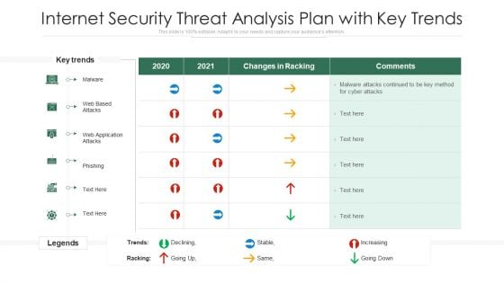 Internet Security Threat Analysis Plan With Key Trends Ppt PowerPoint Presentation Summary Mockup PDF Internet Security Threat Analysis Plan With Key Trends Ppt PowerPoint Presentation Summary Mockup PDF