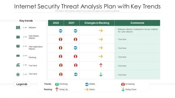 Internet Security Threat Analysis Plan With Key Trends Ppt PowerPoint Presentation Summary Mockup PDF