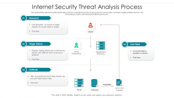 Internet Security Threat Analysis Process Brochure PDF