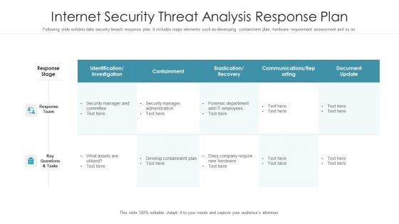 Internet Security Threat Analysis Response Plan Graphics PDF