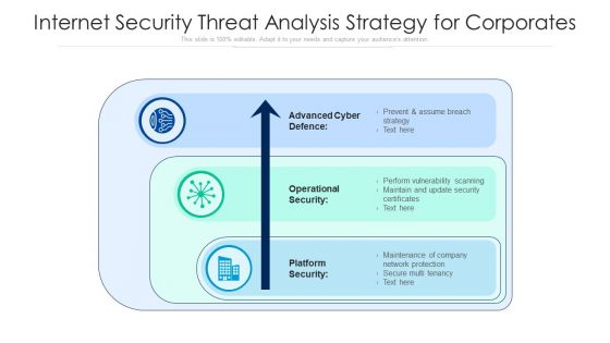 Internet Security Threat Analysis Strategy For Corporates Ppt PowerPoint Presentation File Picture PDF