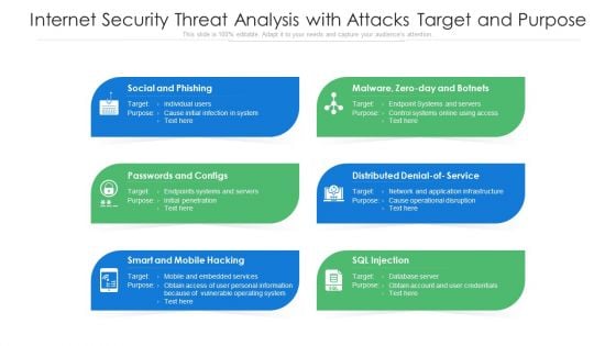 Internet Security Threat Analysis With Attacks Target And Purpose Ppt PowerPoint Presentation Pictures Structure PDF