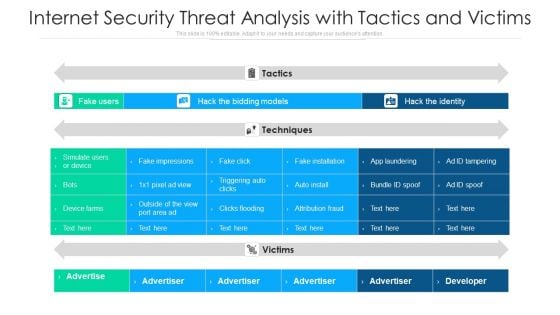 Internet Security Threat Analysis With Tactics And Victims Ppt PowerPoint Presentation Infographic Template Format Ideas PDF