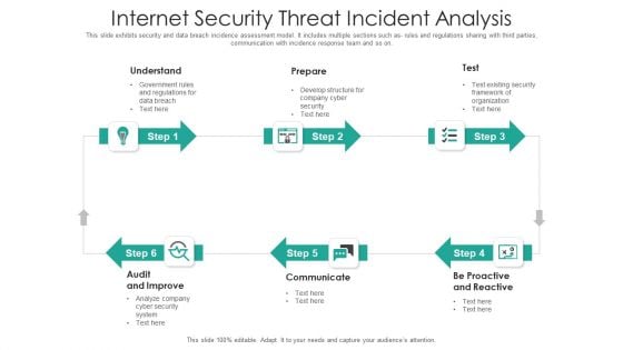 Internet Security Threat Incident Analysis Mockup PDF