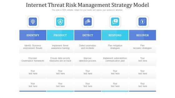 Internet Threat Risk Management Strategy Model Ppt PowerPoint Presentation Gallery Example Introduction PDF Internet Threat Risk Management Strategy Model Ppt PowerPoint Presentation Gallery Example Introduction PDF