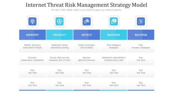 Internet Threat Risk Management Strategy Model Ppt PowerPoint Presentation Gallery Example Introduction PDF