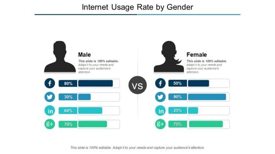 Internet Usage Rate By Gender Ppt PowerPoint Presentation Outline Diagrams