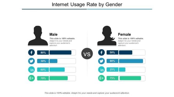 Internet Usage Rate By Gender Ppt PowerPoint Presentation Outline Diagrams Internet Usage Rate By Gender Ppt PowerPoint Presentation Outline Diagrams