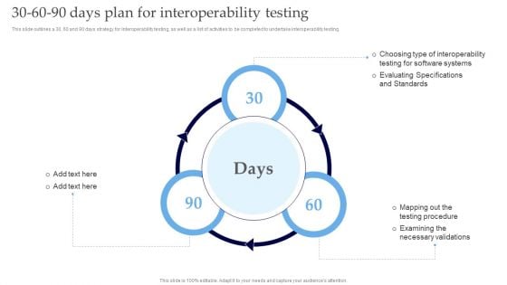 Interoperability Software Testing 30 60 90 Days Plan For Interoperability Testing Slides PDF