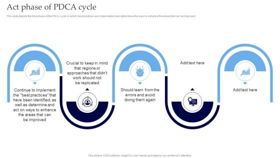 Interoperability Software Testing Act Phase Of PDCA Cycle Guidelines PDF