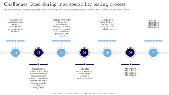 Interoperability Software Testing Challenges Faced During Interoperability Testing Process Professional PDF