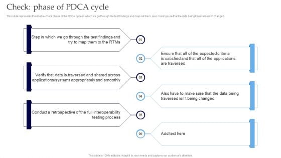 Interoperability Software Testing Check Phase Of PDCA Cycle Rules PDF
