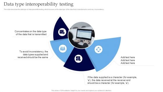 Interoperability Software Testing Data Type Interoperability Testing Inspiration PDF