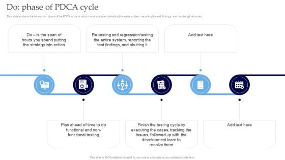Interoperability Software Testing Do Phase Of PDCA Cycle Portrait PDF Interoperability Software Testing Do Phase Of PDCA Cycle Portrait PDF