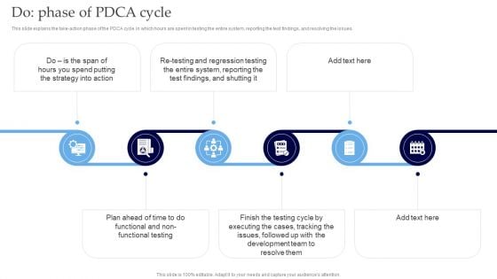 Interoperability Software Testing Do Phase Of PDCA Cycle Portrait PDF