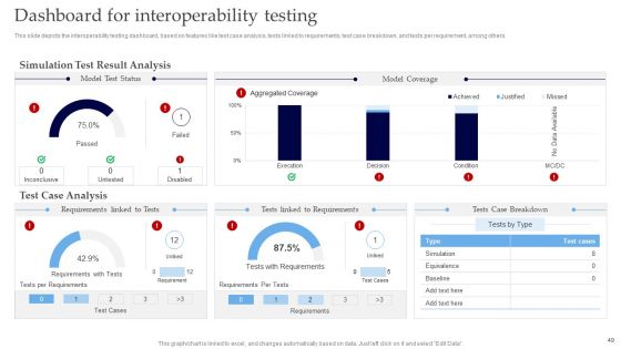 Interoperability Software Testing Ppt PowerPoint Presentation Complete Deck With Slides