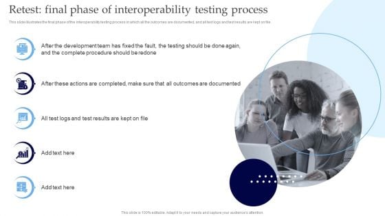 Interoperability Software Testing Retest Final Phase Of Interoperability Testing Process Structure PDF