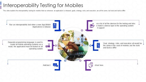 Interoperability Testing For Mobiles Pictures PDF Interoperability Testing For Mobiles Pictures PDF