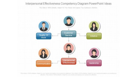Interpersonal Effectiveness Competency Diagram Powerpoint Ideas