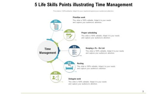 Interpersonal Skills Employability Success Ppt PowerPoint Presentation Complete Deck