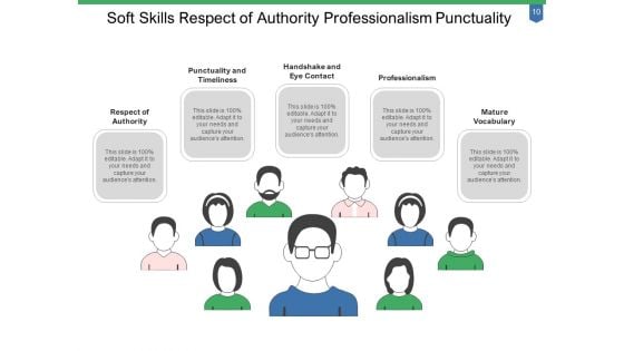 Interpersonal Skills Management Leadership Ppt PowerPoint Presentation Complete Deck
