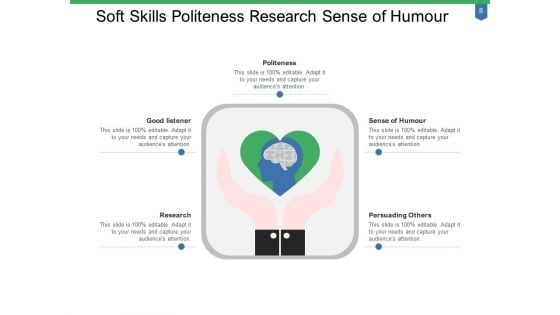 Interpersonal Skills Management Leadership Ppt PowerPoint Presentation Complete Deck