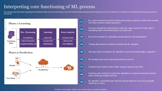 Interpreting Core Functioning Of ML Process Graphics PDF