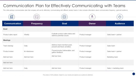 Interpreting Market Kinetics Influence Customer Purchasing Communication Plan For Effectively Formats PDF