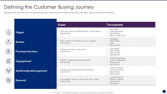 Interpreting Market Kinetics Influence Customer Purchasing Defining The Customer Buying Journey Formats PDF Interpreting Market Kinetics Influence Customer Purchasing Defining The Customer Buying Journey Formats PDF
